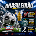 Furacão encosta no Flamengo, Viveros assume artilharia e Coxa sobe no Brasileirão