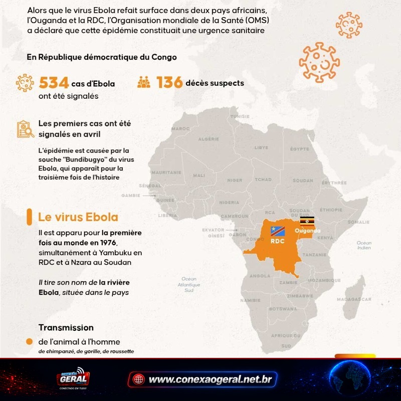Surto de ebola supera 3 mil mortes na República Democrática do Congo